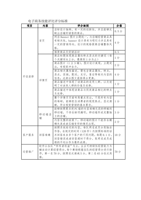 电子商务技能评比评分标准