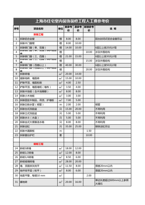 2020上海室内装饰装修工程人工费 (2)