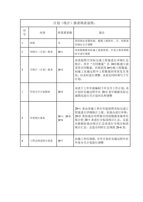 建筑工程计划统计报表.