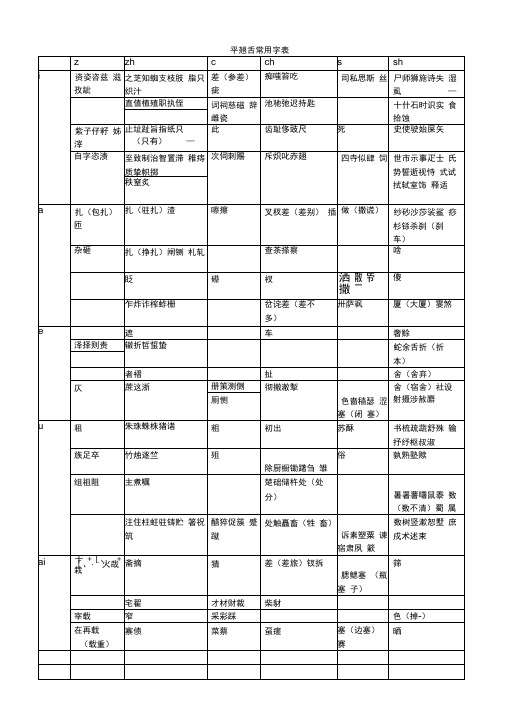 (完整版)平翘舌常用字速查表-完整版