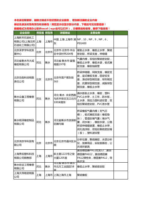 新版全国聚硫橡胶工商企业公司商家名录名单联系方式大全63家