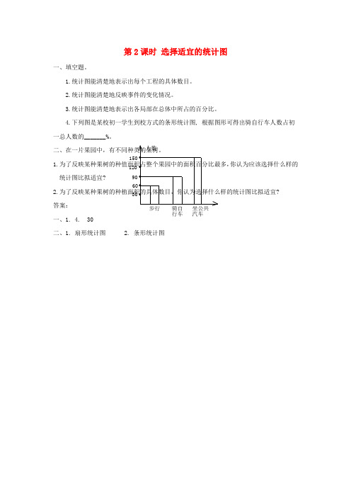 六年级数学上册第7单元扇形统计图第2课时选择合适的统计图课堂达标训练新人教版