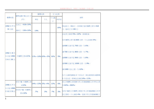 深圳市企业历年养老保险缴费比例一览表