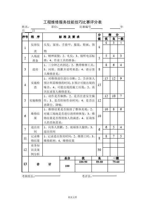 工程维修服务技能技巧比赛评分表