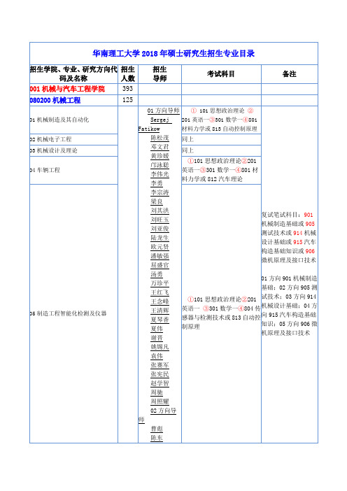 华南理工大学2018年硕士研究生招生专业目录 (2)