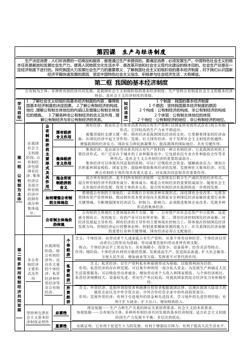 2015-2016学年高一政治学案：第4课 第2框《我国的基本经济制度》(新人教版必修1)   