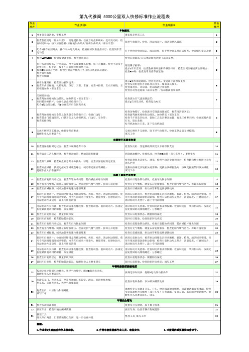 第九代雅阁_5000公里双人快修作业流程表 (1)