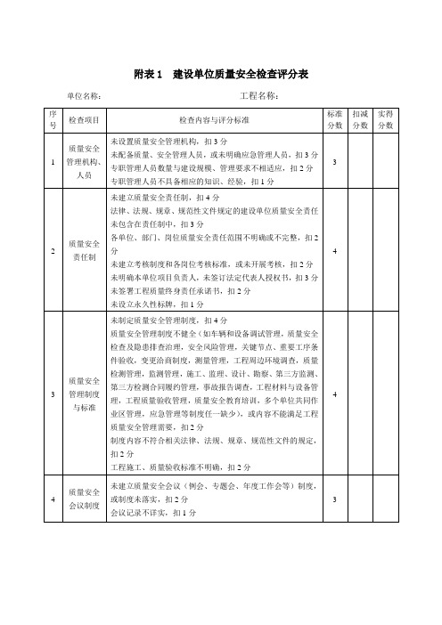 第三方监测单位质量安全检查评分表