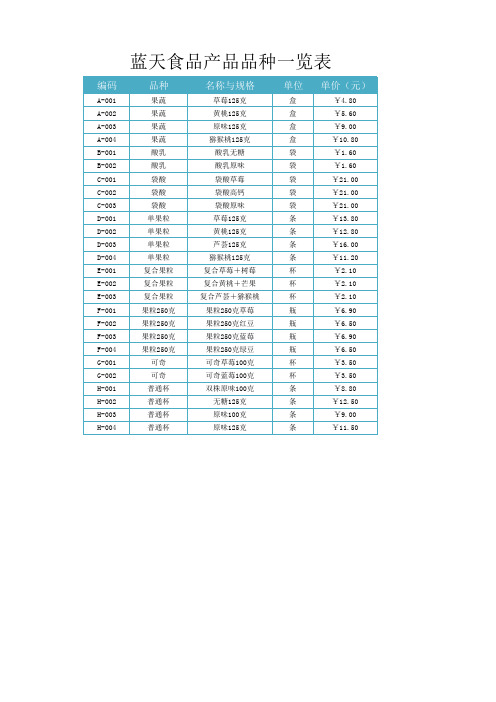 [Excel表格]产品品种一览表