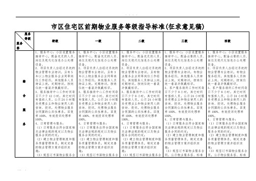 物业各个级别的服务标准[详]