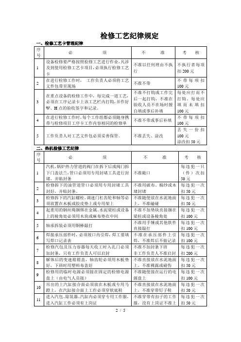 检修工艺纪律