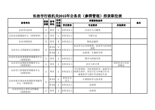 山西省行政机关2015年度考试录用公务员(参照管理)职位表