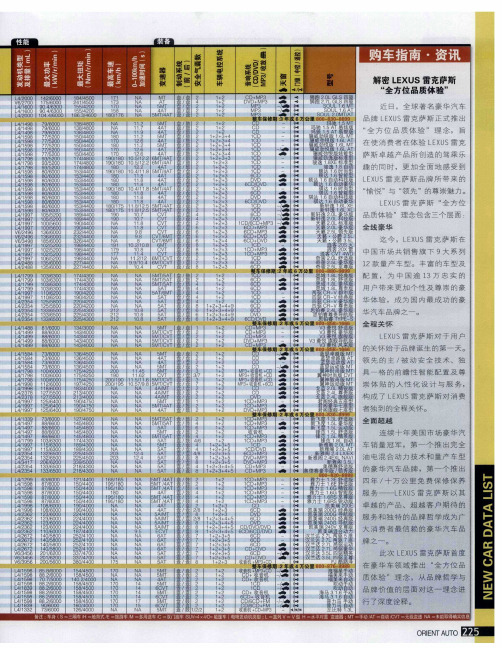 解密LEXUS雷克萨斯“全方位品质体验”