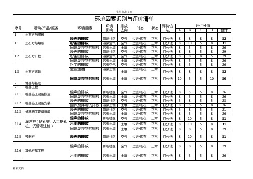 环境因素识别与评价与衡量的应用清单表