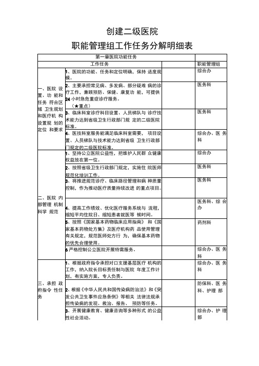 创建二级医院任务分解