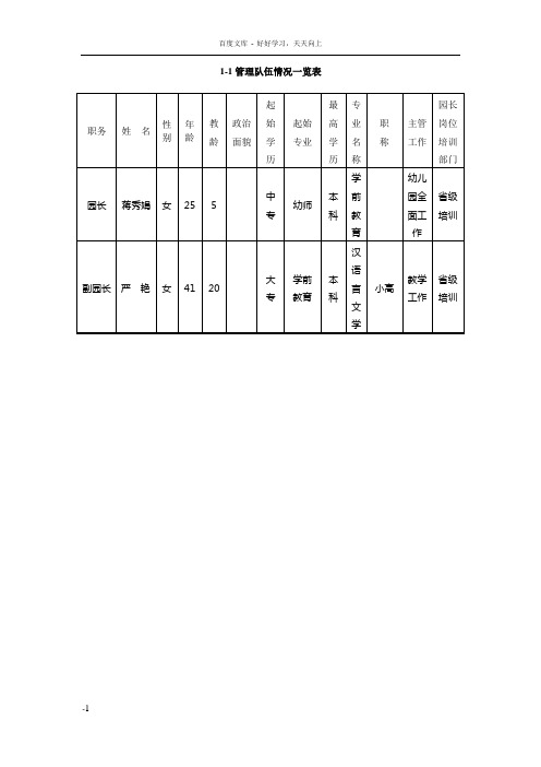 幼儿园相关数据新的