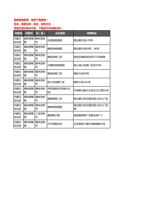 新版内蒙古自治区锡林郭勒盟宠物医院企业公司商家户名录单联系方式地址大全11家