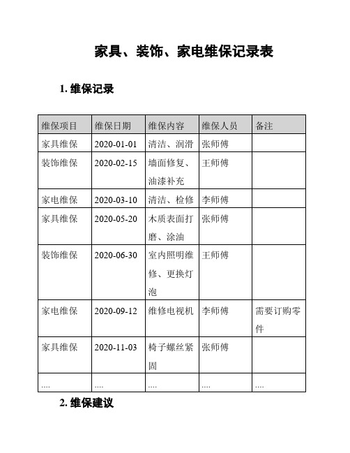 家具、装饰、家电维保记录表