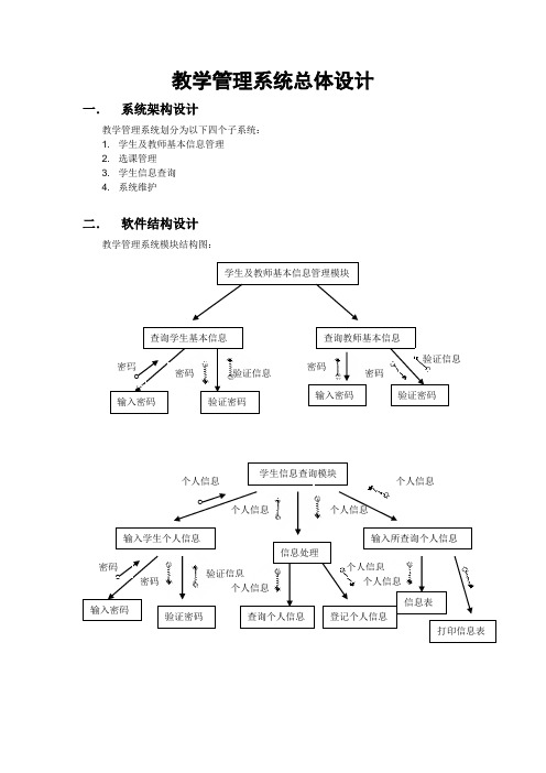 教学管理系统总体设计