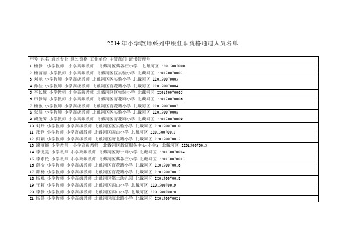 2014年小学教师系列中级任职资格通过人员名单