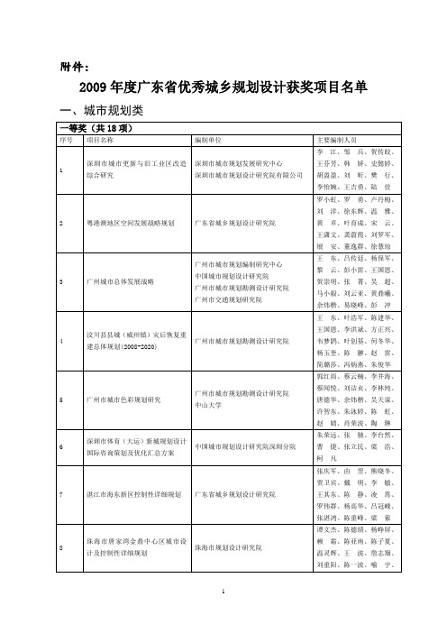 2009年度广东省优秀城乡规划设计获奖项目名单