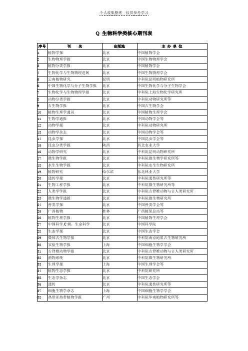 生物科学核心期刊