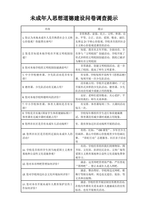 未成年人思想道德建设问卷调查(提示版)