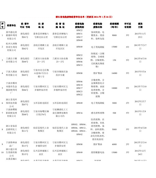 【VIP专享】最新浙江省危险废物经营单位名单