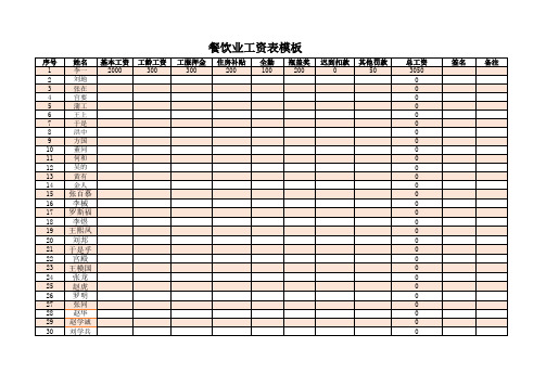 餐饮业工资表模板(Excel含公式,项目可更改,通用版)