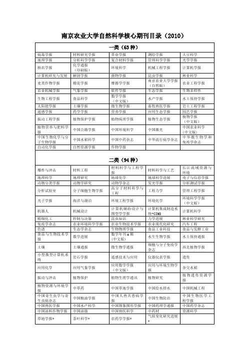 南京农业大学自然科学核心期刊目录(2010) .doc