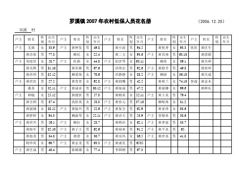 罗溪镇2007年农村低保人员花名册(精)