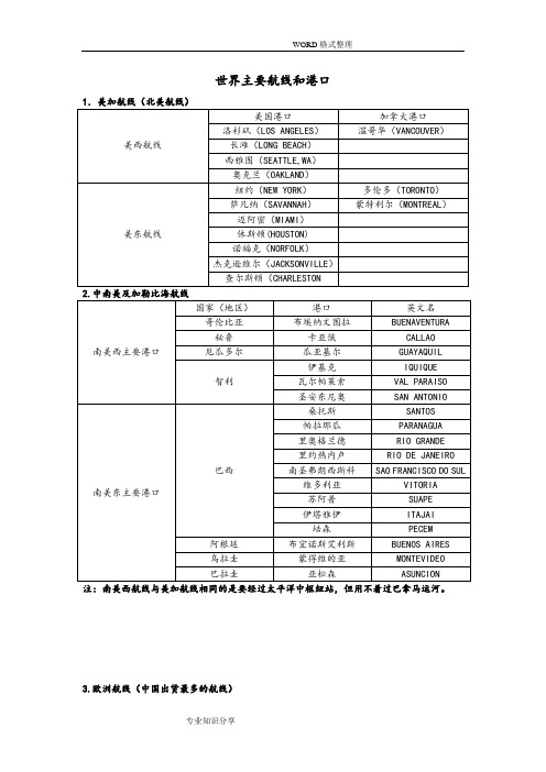 世界主要航线和港口