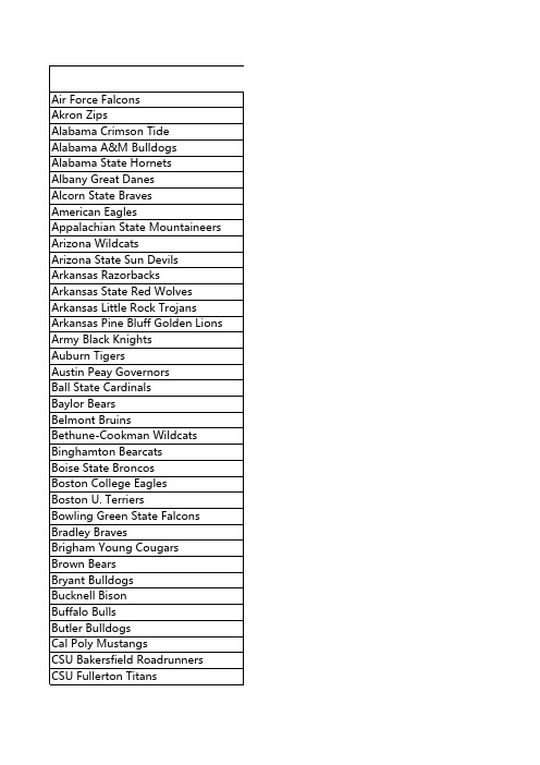 NCAA球队标准译名表