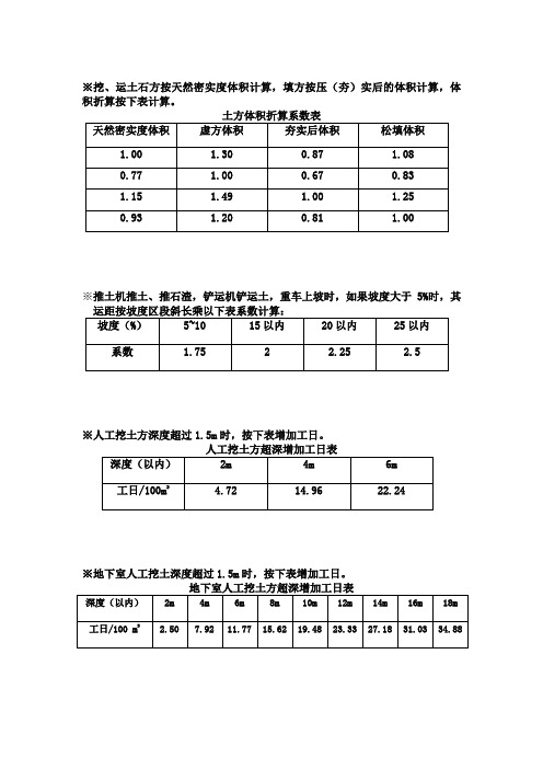 土方体积折算系数表