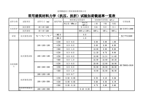 常用建筑材料力学(抗压、抗折)试验加荷载速率一览表