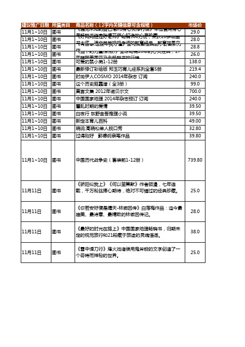 天猫双十一折扣清单