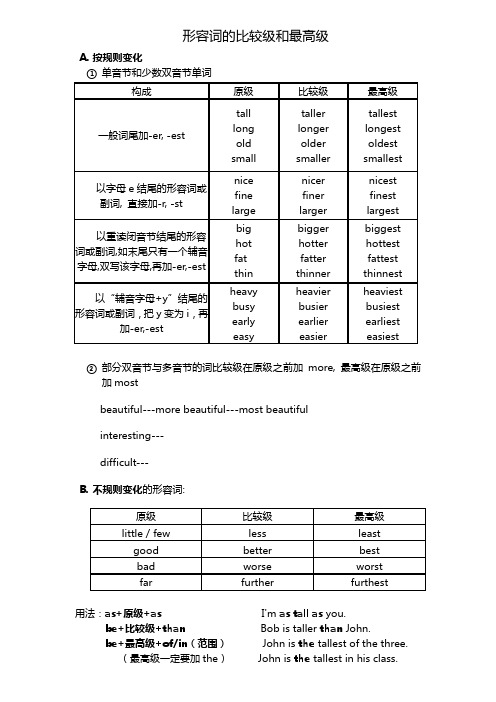 (完整word版)小学英语形容词比较级最高级讲解