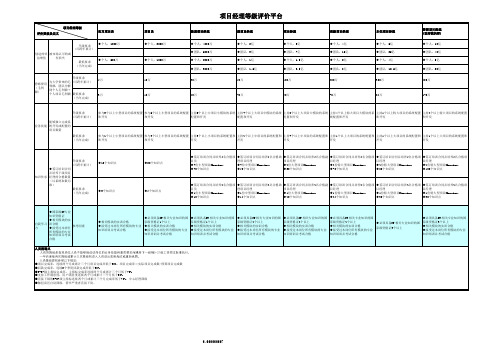 项目经理等级划分标准及人员试套表示例