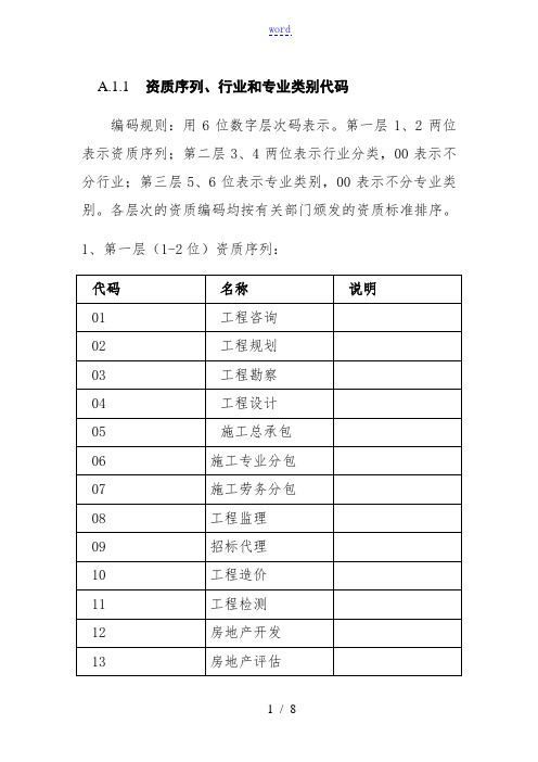 资质序列、行业和专业类别代码