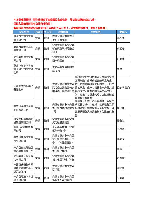 2020新版安徽省滁州乘用车工商企业公司名录名单黄页联系方式大全1703家