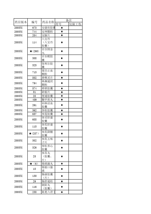 中成药部分(需重点调整的药品)