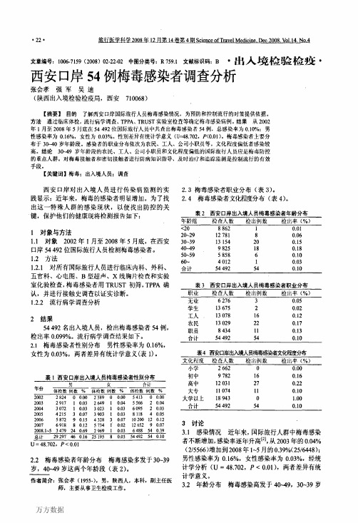 西安口岸54例梅毒感染者调查分析