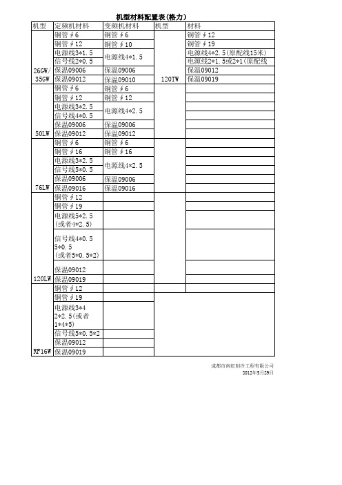 格力空调机型材料配置