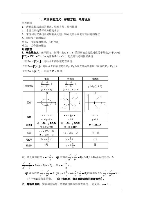 1、 双曲线的定义、标准方程、几何性质