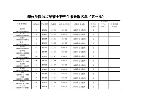 2017年天大精仪学院硕士研究生拟录取名单