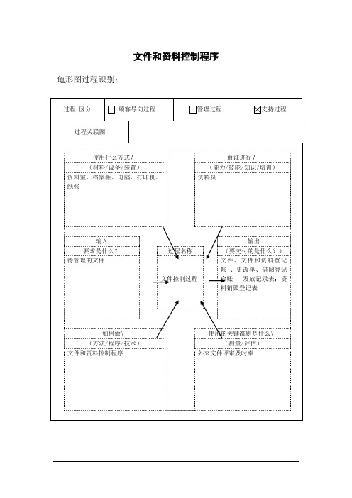 TS16949文件和资料控制程序