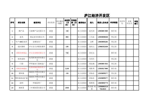 2012年建设项目环评及三同时执行情况