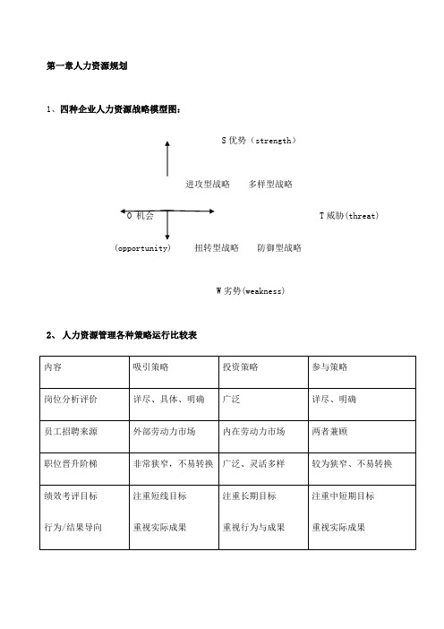 人力资源管理师一级图表大全