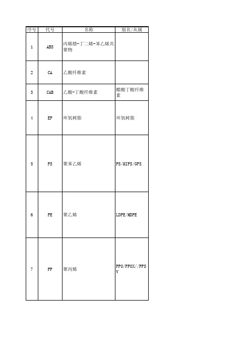 非金属材料特性