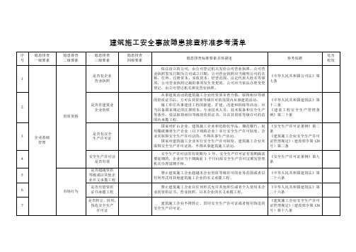 建筑施工安全事故隐患排查标准参考清单